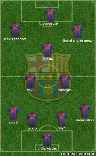 F.C. Barcelona Formation 2011