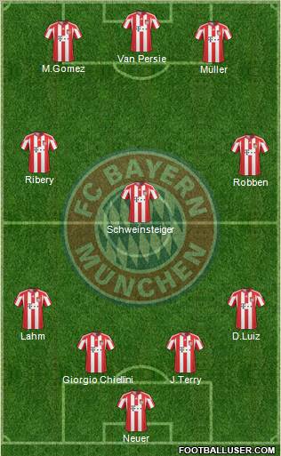 FC Bayern München Formation 2011