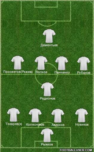 Champions League Team Formation 2011