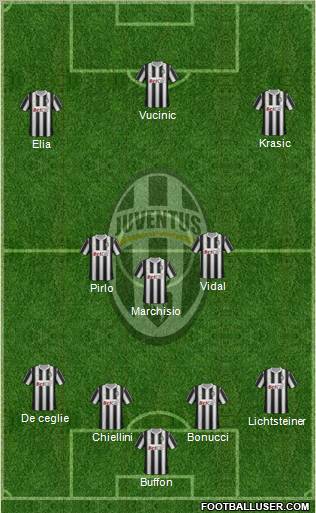 Juventus Formation 2011