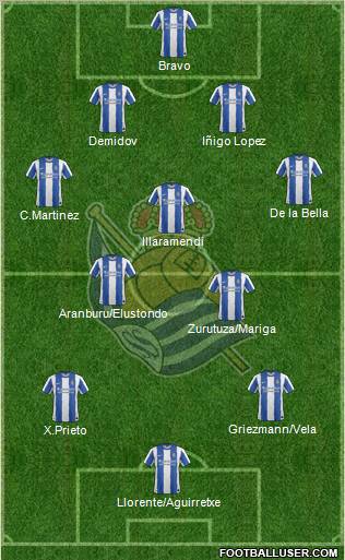 Real Sociedad S.A.D. Formation 2011