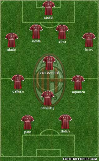 A.C. Milan Formation 2011