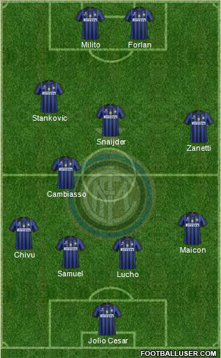 F.C. Internazionale Formation 2011
