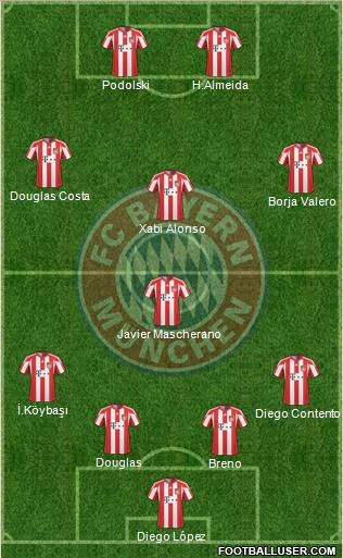 FC Bayern München Formation 2011