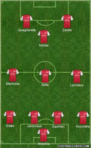Arsenal Formation 2011
