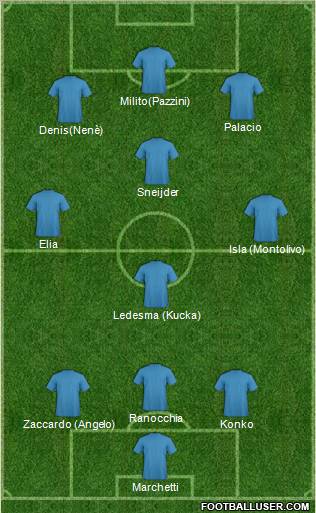 Dream Team Formation 2011