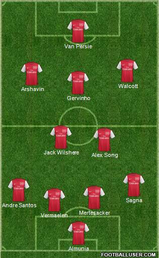 Arsenal Formation 2011