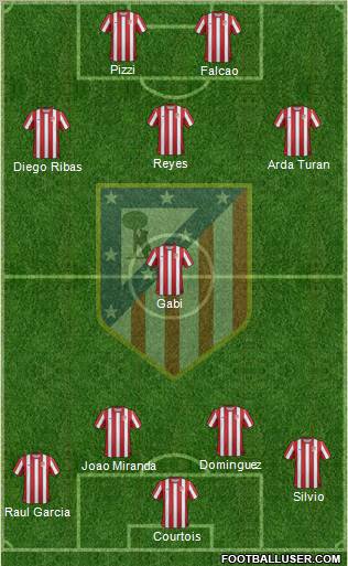 C. Atlético Madrid S.A.D. Formation 2011