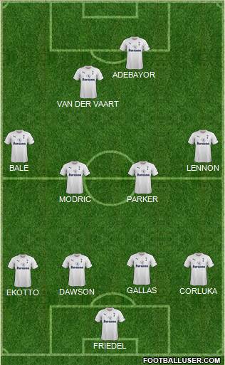 Tottenham Hotspur Formation 2011