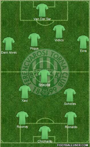 Ferencvárosi Torna Club Formation 2011