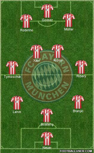 FC Bayern München Formation 2011