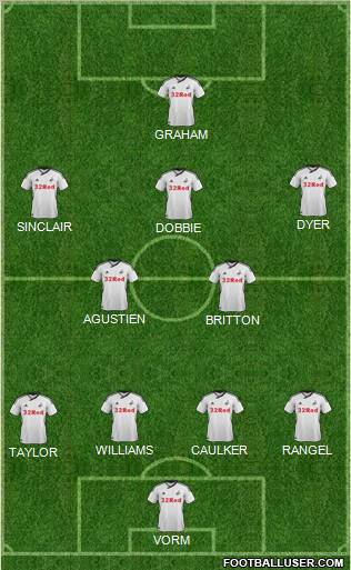 Swansea City Formation 2011
