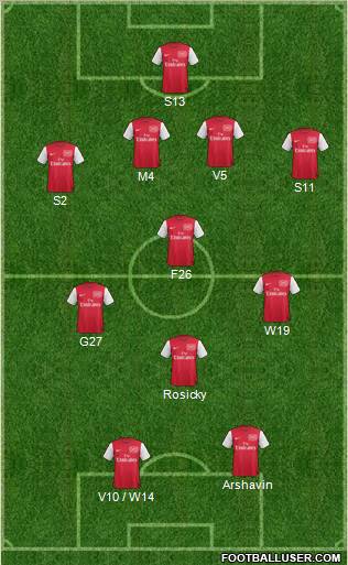 Arsenal Formation 2011