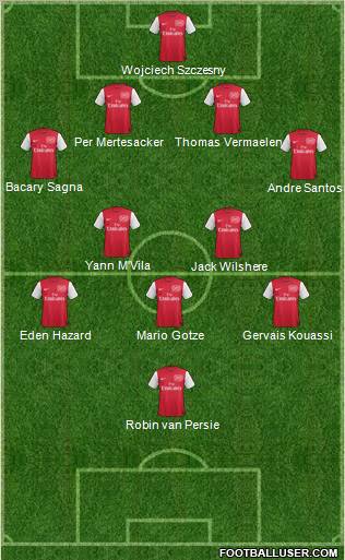 Arsenal Formation 2011