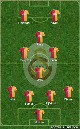 Galatasaray SK Formation 2011