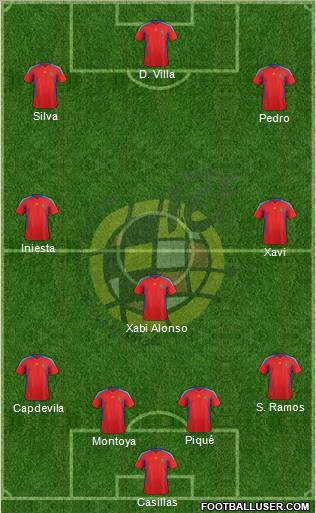 Spain Formation 2011