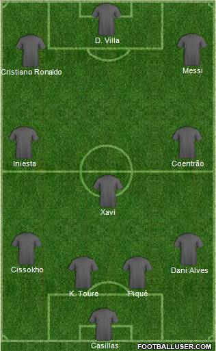 Dream Team Formation 2011