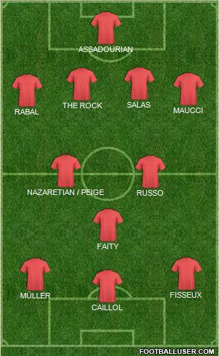 Champions League Team Formation 2011
