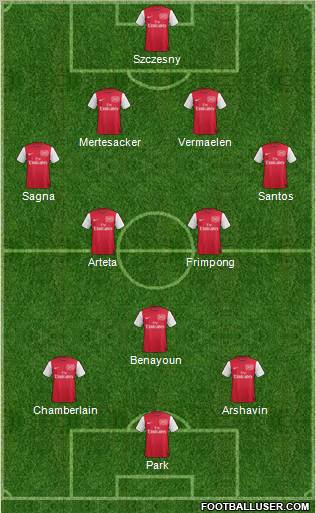 Arsenal Formation 2011