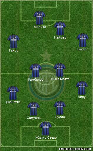 F.C. Internazionale Formation 2011