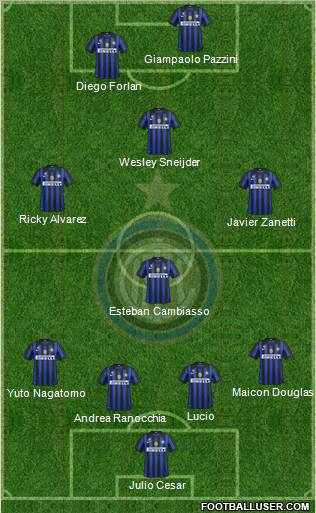 F.C. Internazionale Formation 2011