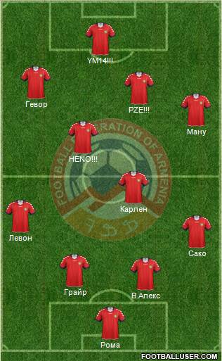 Armenia Formation 2011