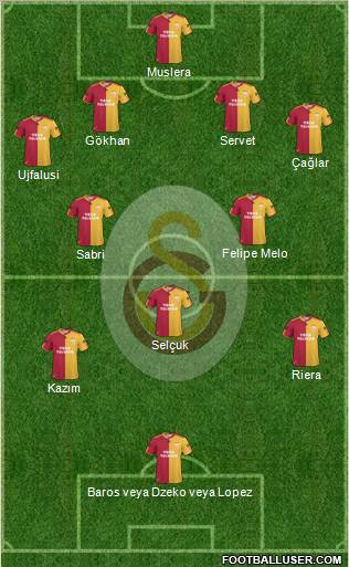 Galatasaray SK Formation 2011