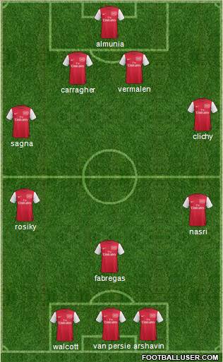 Arsenal Formation 2011