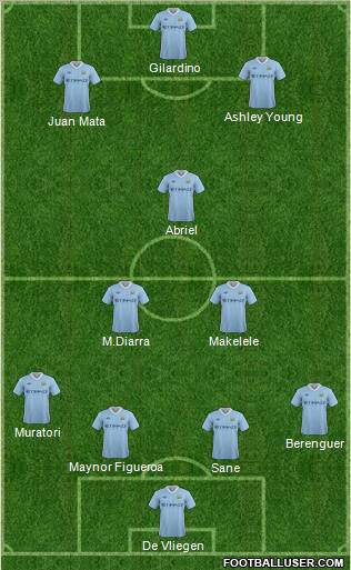 Manchester City Formation 2011