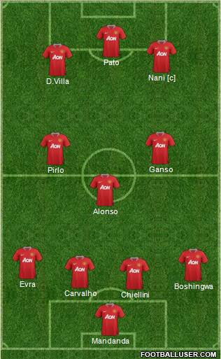Manchester United Formation 2011