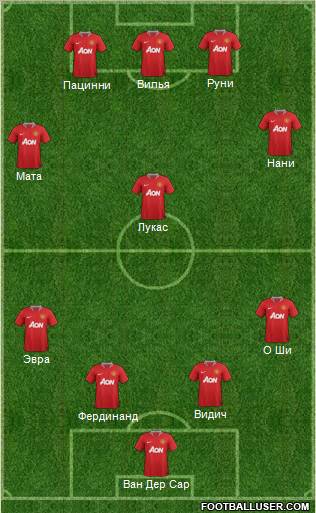 Manchester United Formation 2011