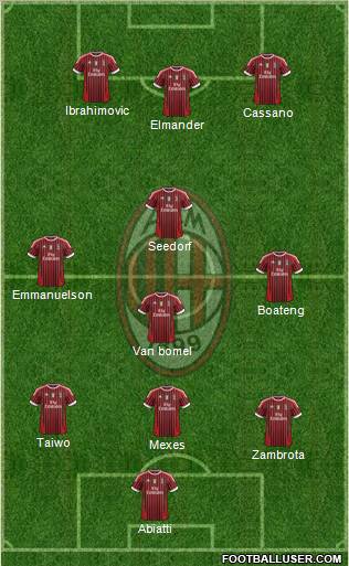 A.C. Milan Formation 2011
