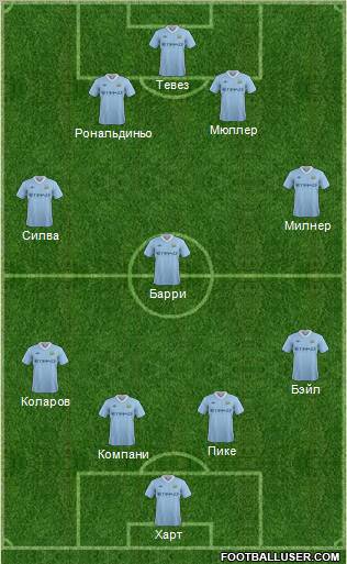 Manchester City Formation 2011