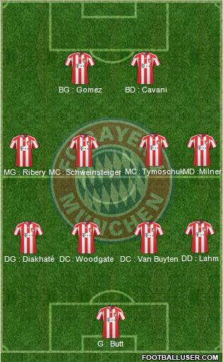 FC Bayern München Formation 2011