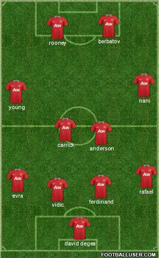Manchester United Formation 2011