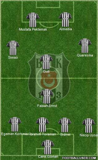 Besiktas JK Formation 2011