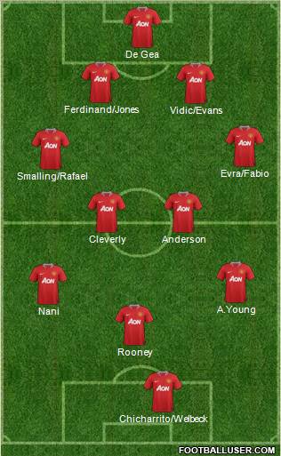 Manchester United Formation 2011