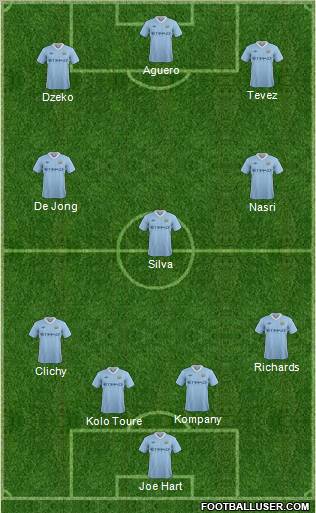 Manchester City Formation 2011