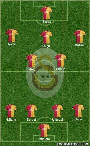 Galatasaray SK Formation 2011