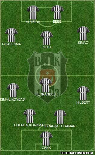 Besiktas JK Formation 2011