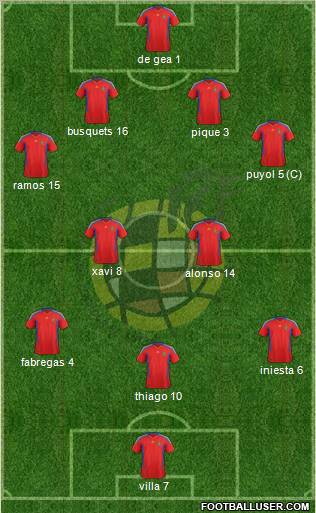 Spain Formation 2011
