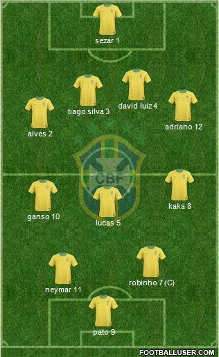 Brazil Formation 2011
