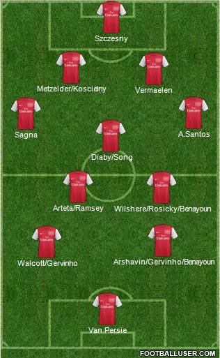 Arsenal Formation 2011