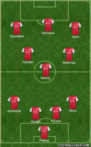 Arsenal Formation 2011