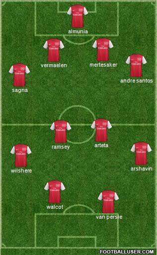 Arsenal Formation 2011
