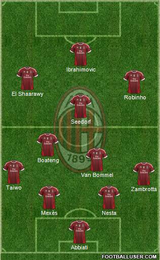 A.C. Milan Formation 2011