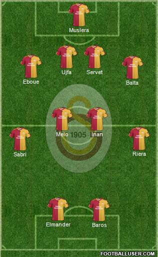 Galatasaray SK Formation 2011