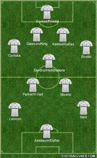 Tottenham Hotspur Formation 2011