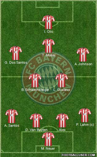 FC Bayern München Formation 2011