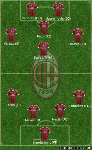 A.C. Milan Formation 2011